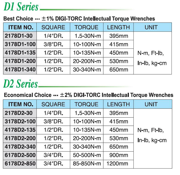 Digi-Torc Wrench